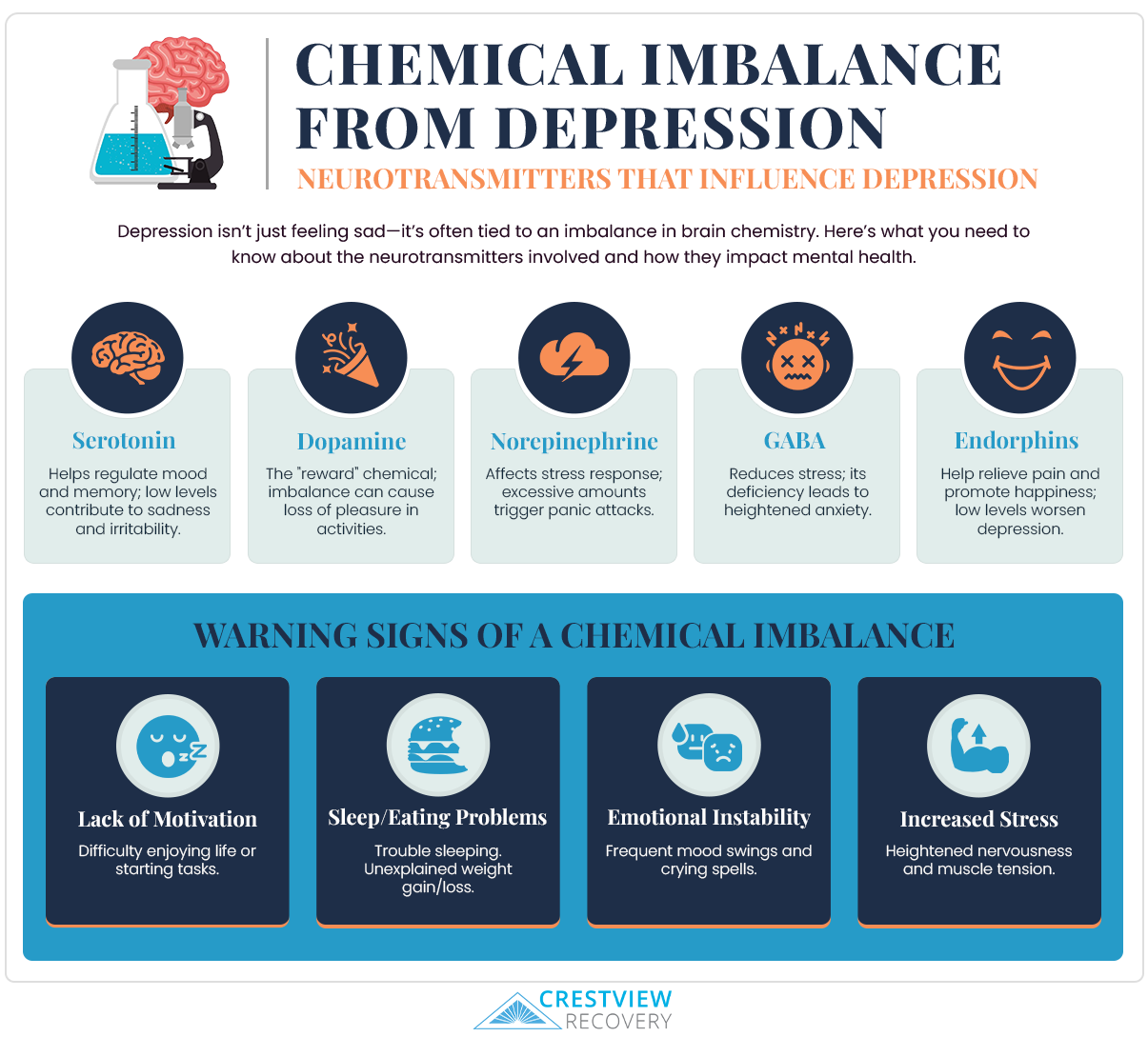 Causes a Chemical Imbalance