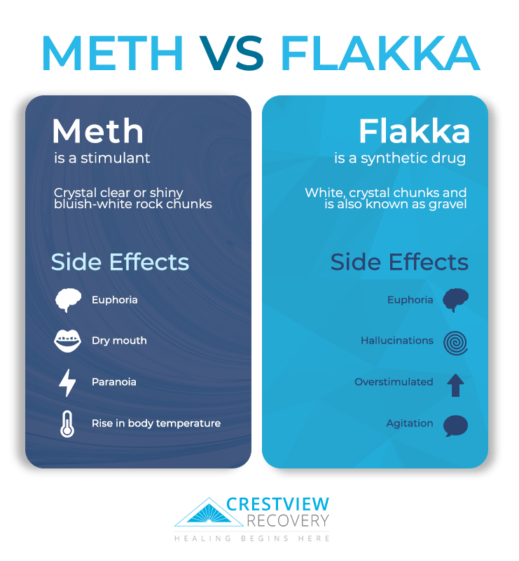 Flakka v. Meth infographics