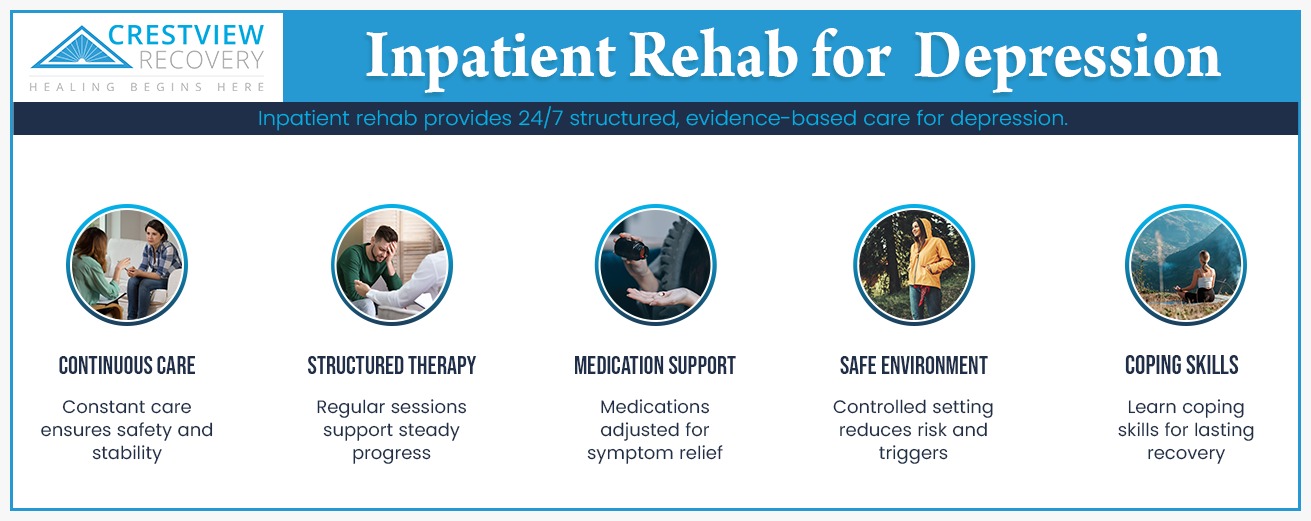 inpatient rehab for depression