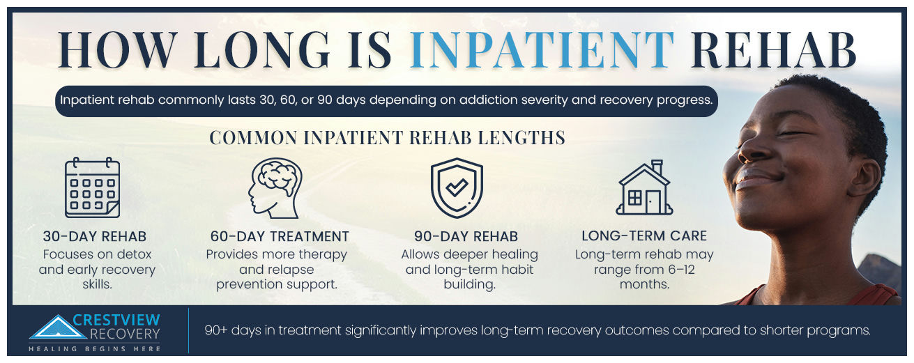 how long is inpatient rehab