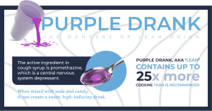 Purple Drank: What Is a Purple Lean Drink?