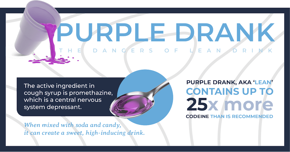 ingredients commonly used to make purple drank