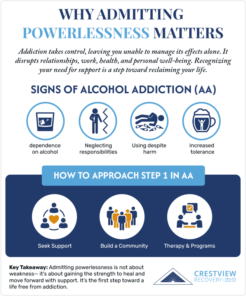 Admitting Powerlessness infographics