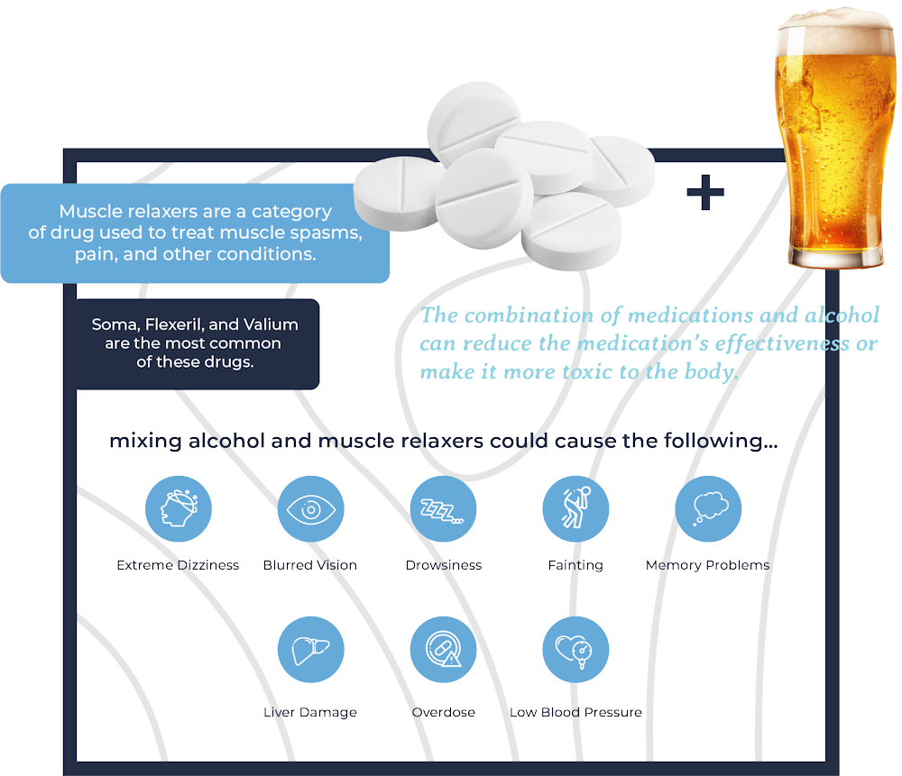 Infographic about the risks of mixing muscle relaxers with alcohol