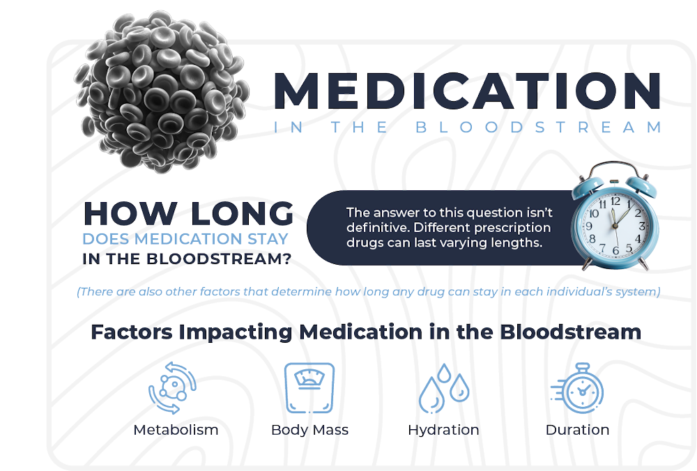 medication in the bloodstream infographics