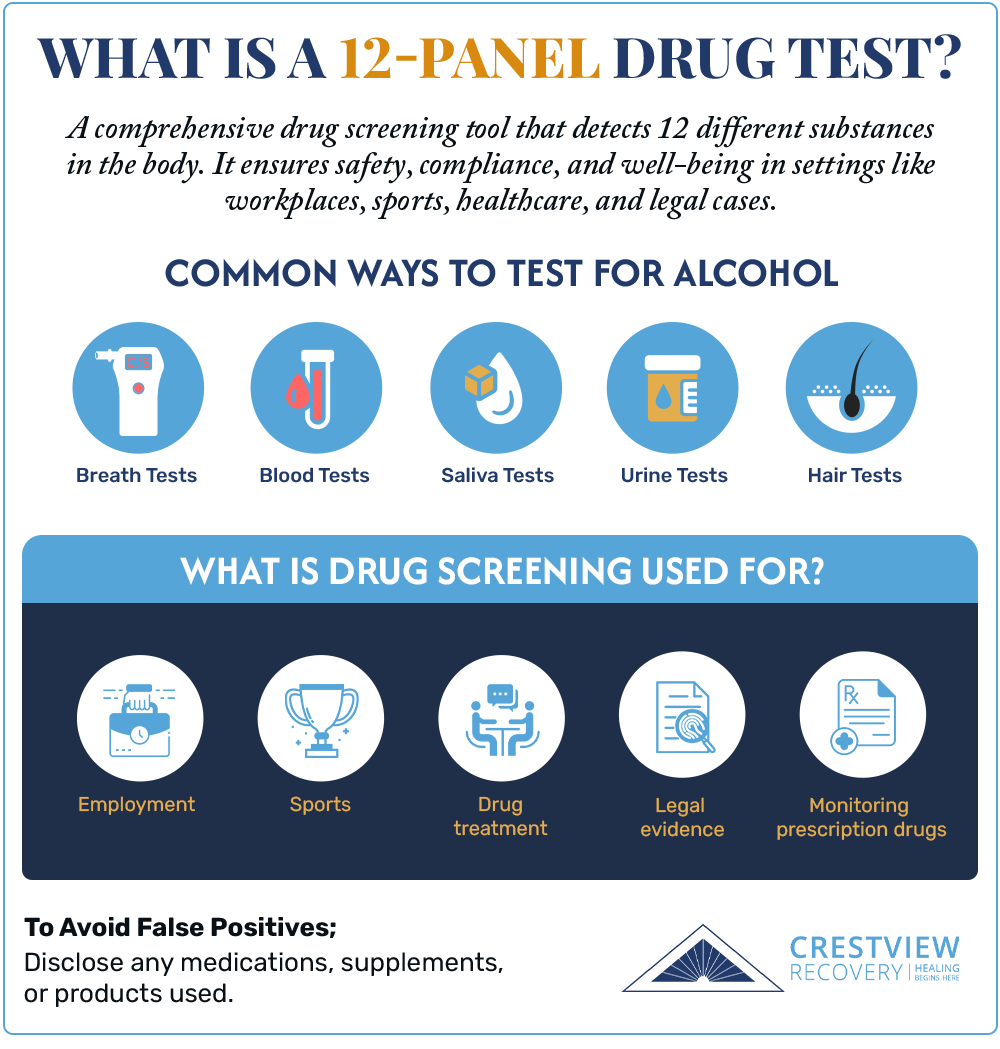 what is a 12 panel drug test