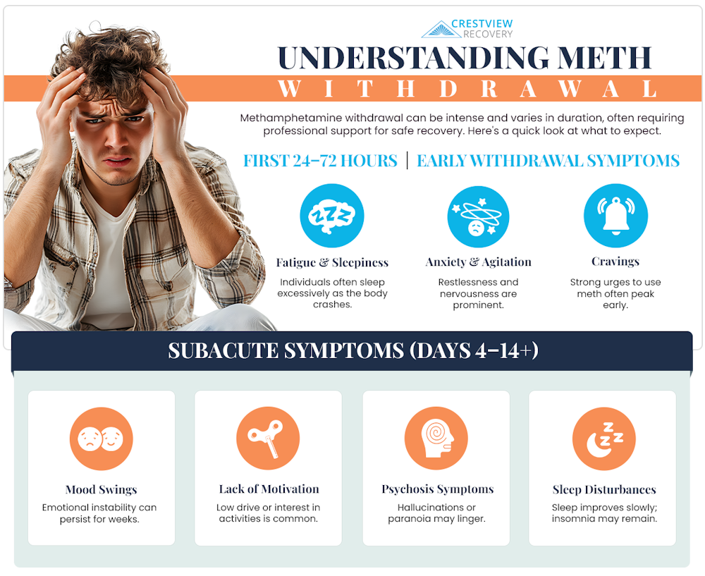 meth-withdrawal