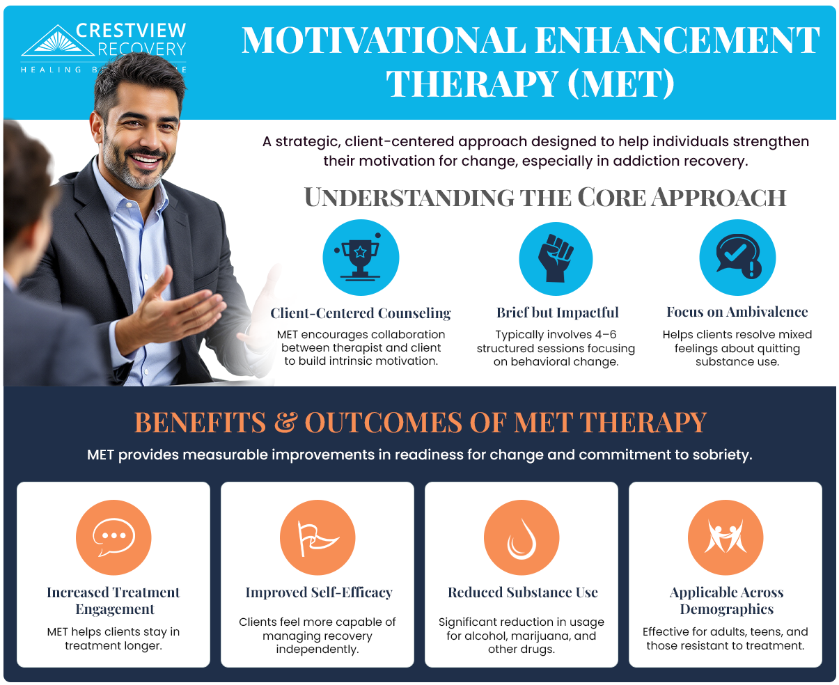 met therapy