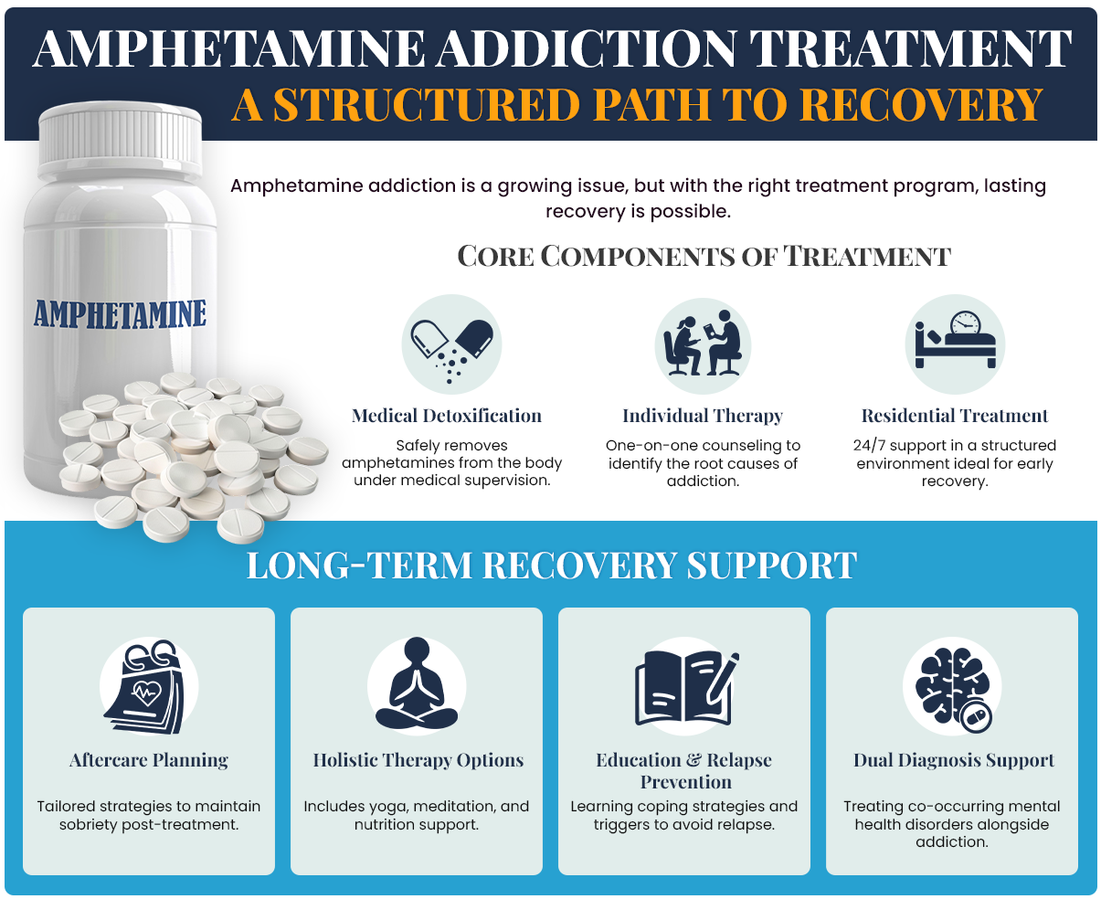amphetamine treatment steps shown in infographic