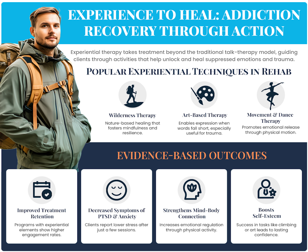 experiential-therapy-for-addiction