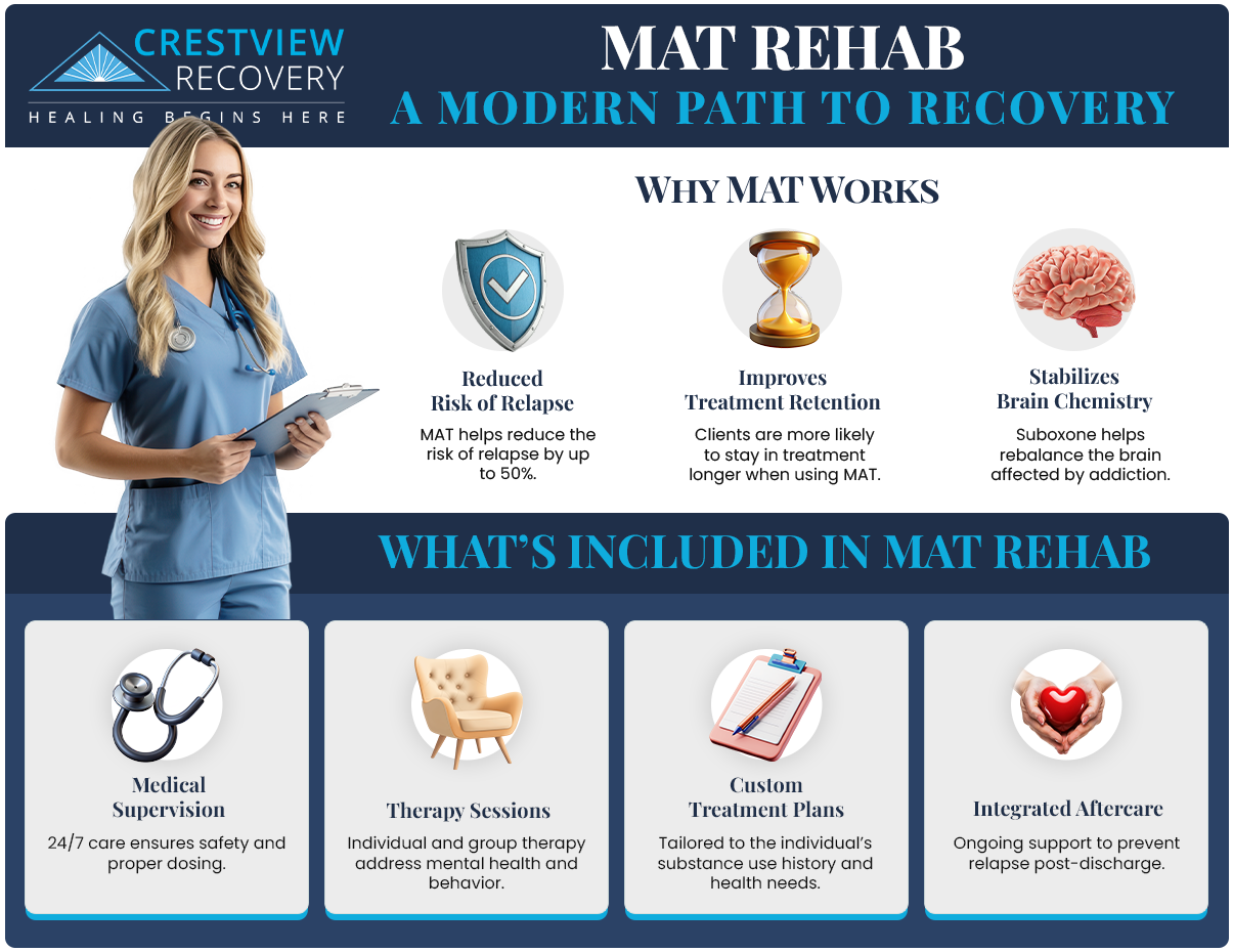 Infographics about Medication-Assisted Treatment (MAT)