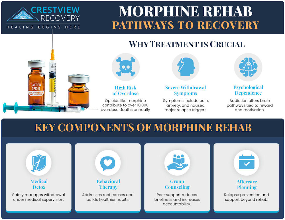 morphine rehab