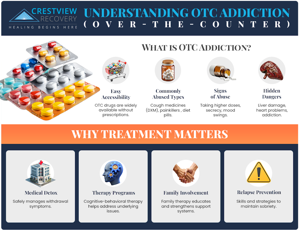 understanding otc addiction