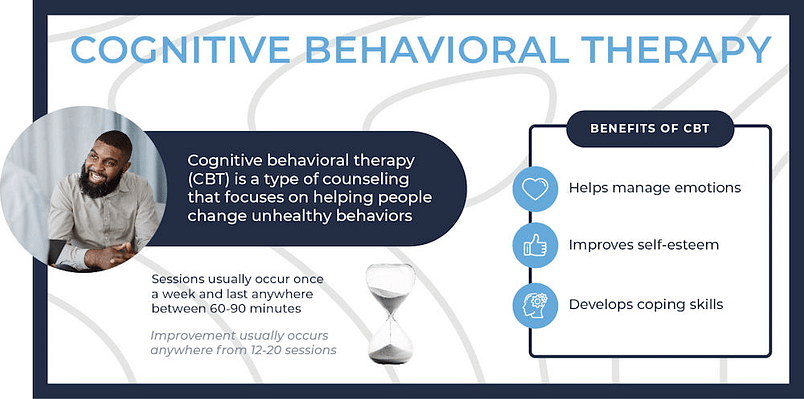 infographic showing key benefits of cognitive behavioral therapy