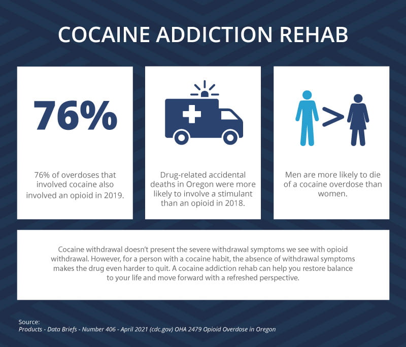 infographic outlining cocaine addiction treatment