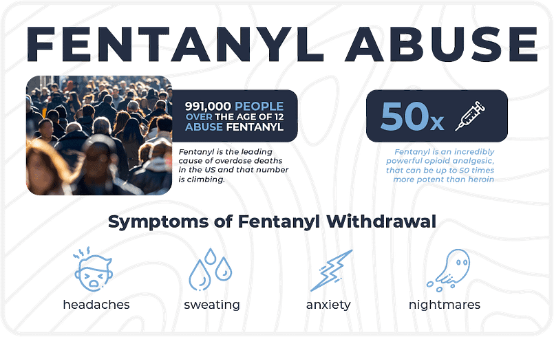 infographic highlights rise in fentanyl misuse
