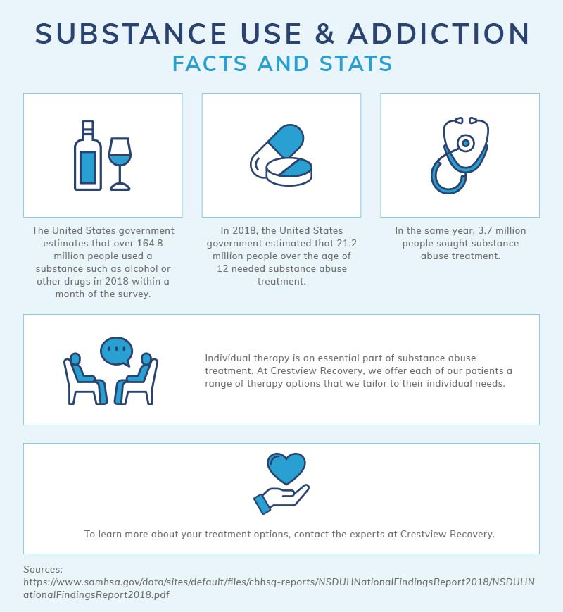 Infographic showing substance use and addiction statistics