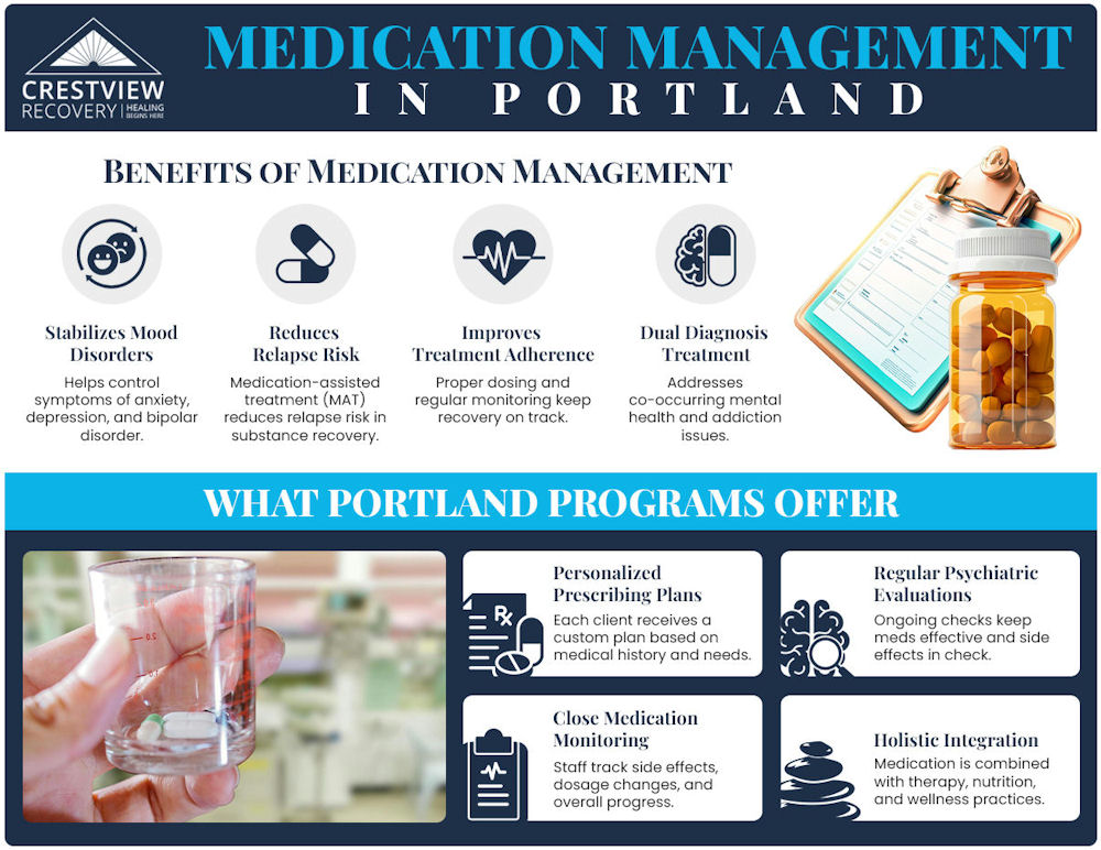 medication management in Portland