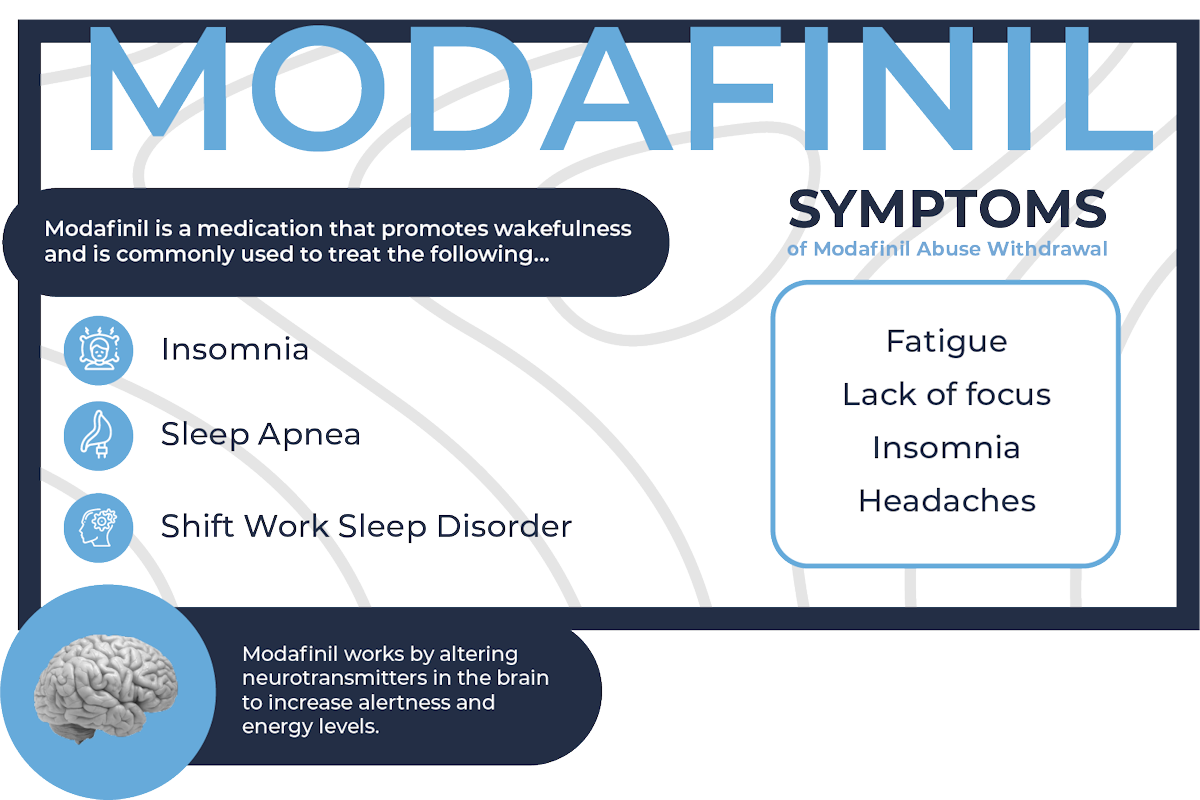 infographics about modafinil symptoms