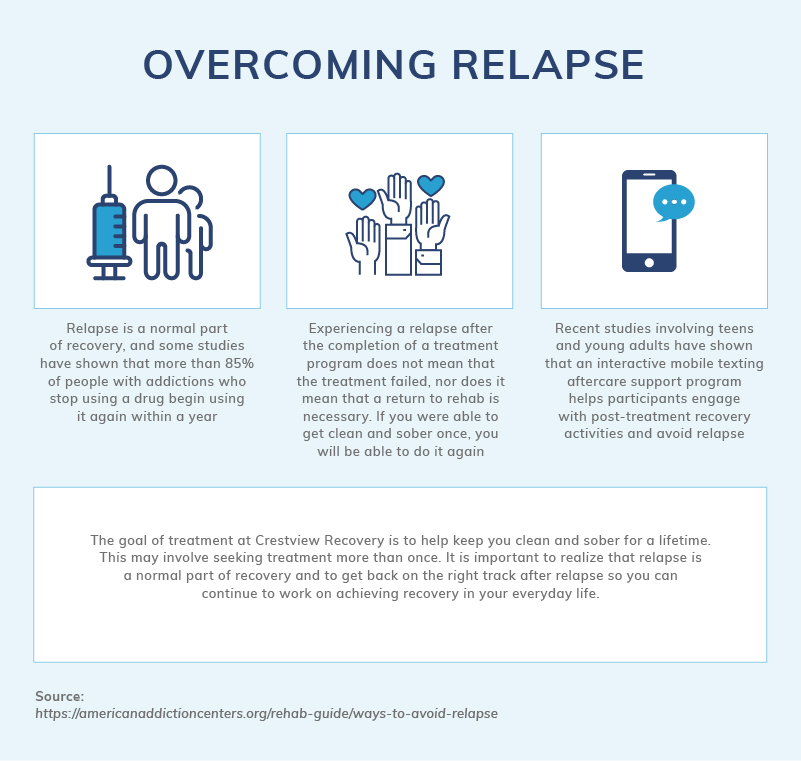 Infographic about overcoming relapse