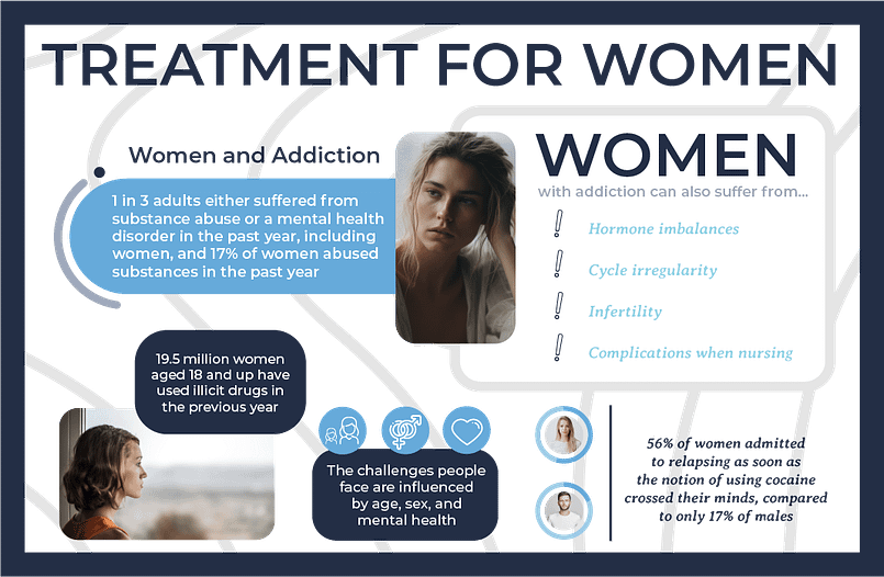 infographic outlining rehab treatment options for women