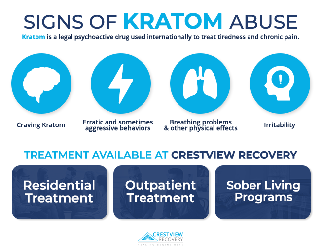 infographic showing common signs of kratom abuse