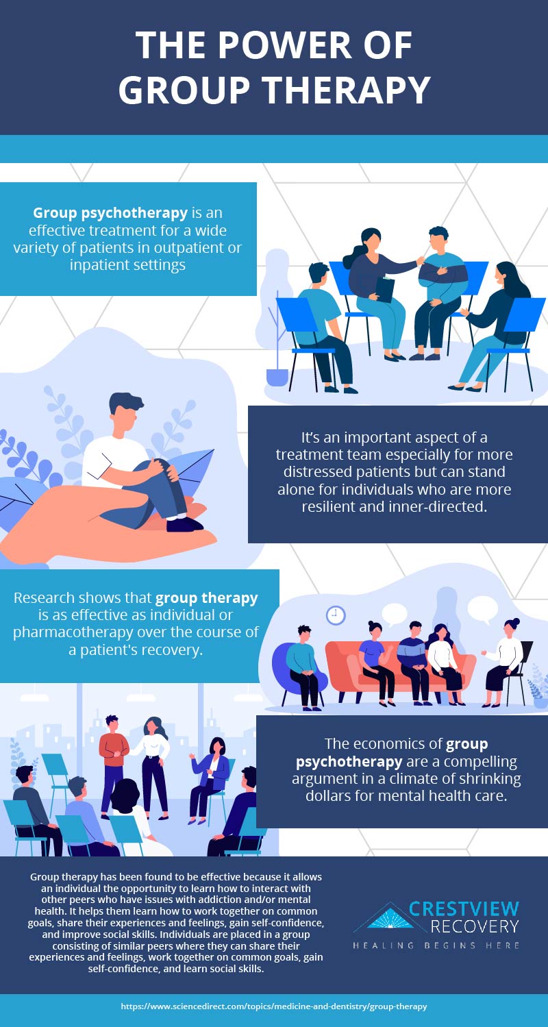 Infographic highlighting the power of group therapy sessions