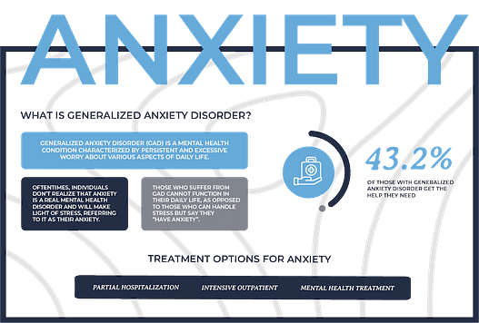infographic showing generalized anxiety disorder and treatment options
