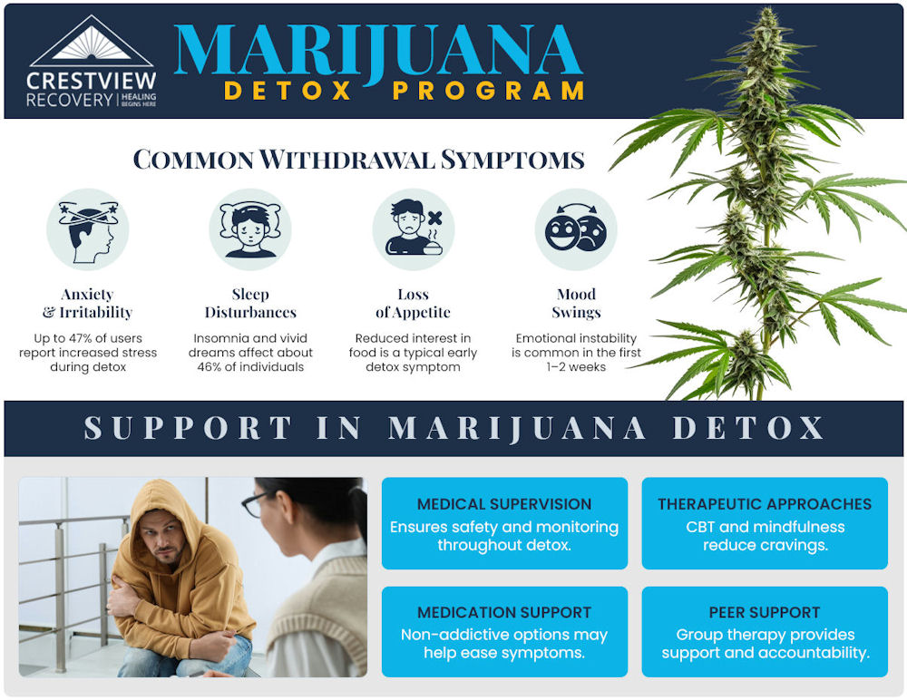 marijuana-detox-program