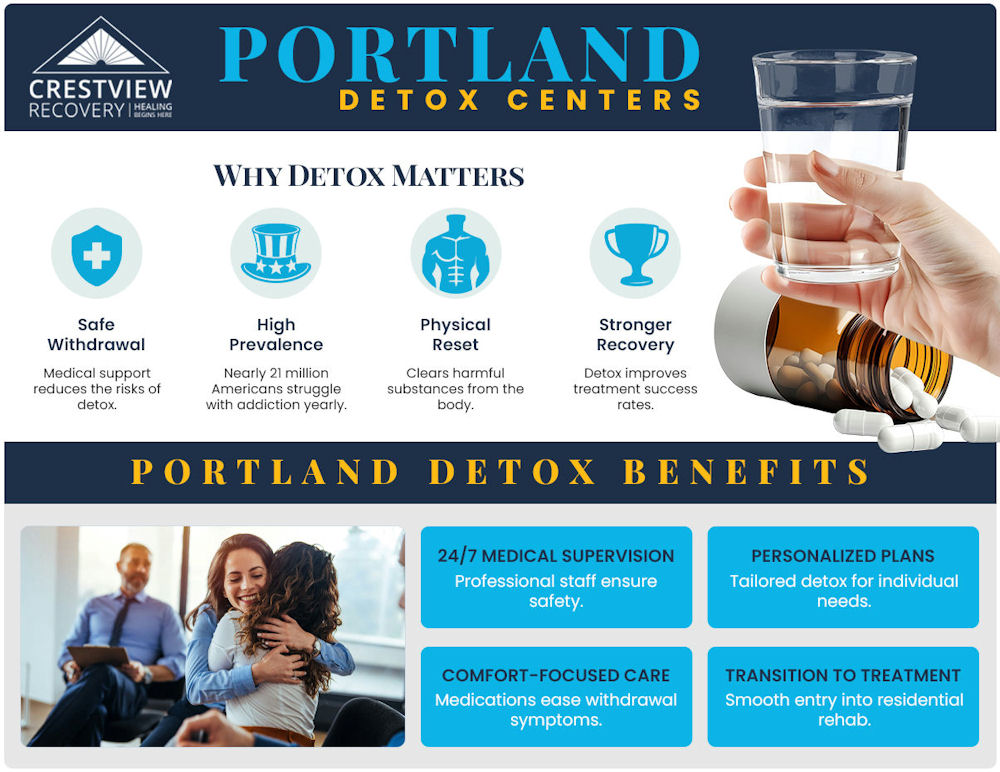 portland detox centers