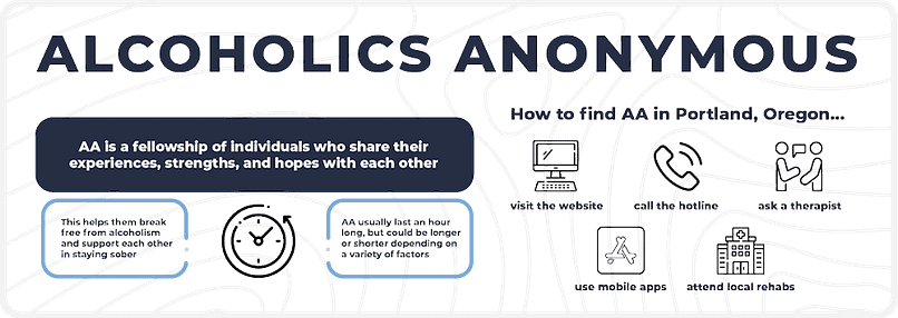 An infographic about Alcoholics Anonymous (AA)