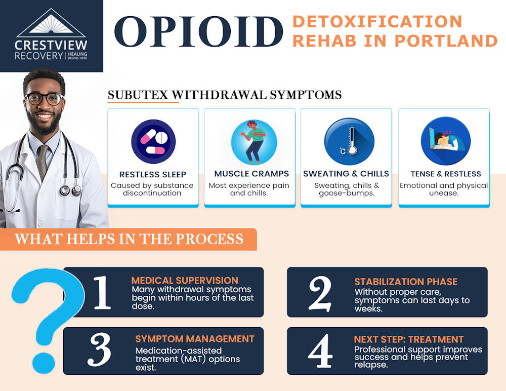 showing common Subutex withdrawal symptoms