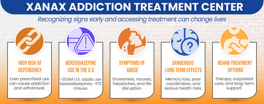 xanax-addiction