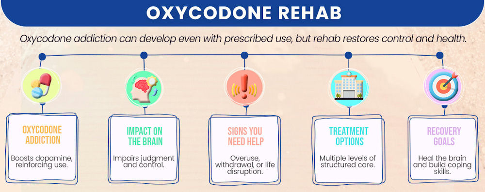 Oxycodone-Addiction