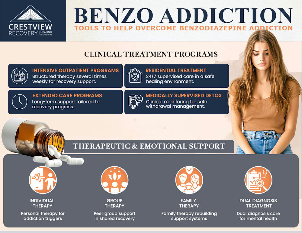 benzo addiction treatment in Portland