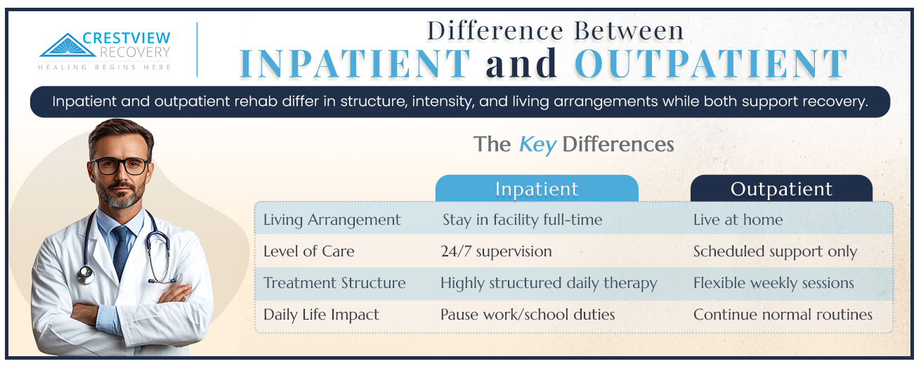difference-between-inpatient-and-outpatient