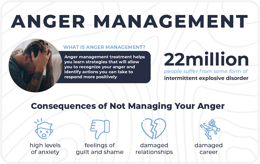 infographics about anger management