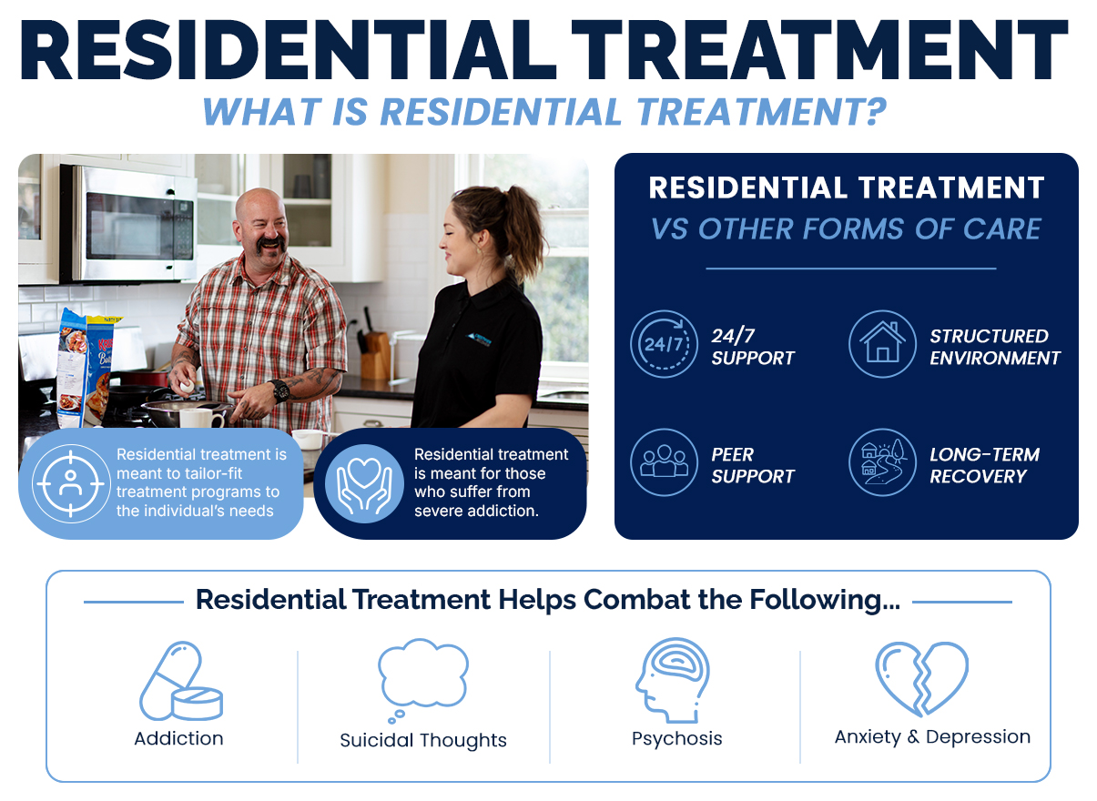 inpatient-treatment-portland-oregon residential treatment overview infographic