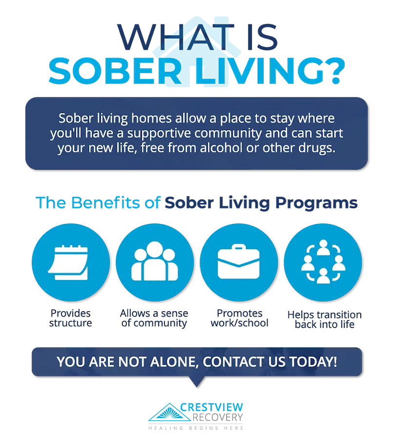portland-sober-living Infographic explaining what sober living entails and means
